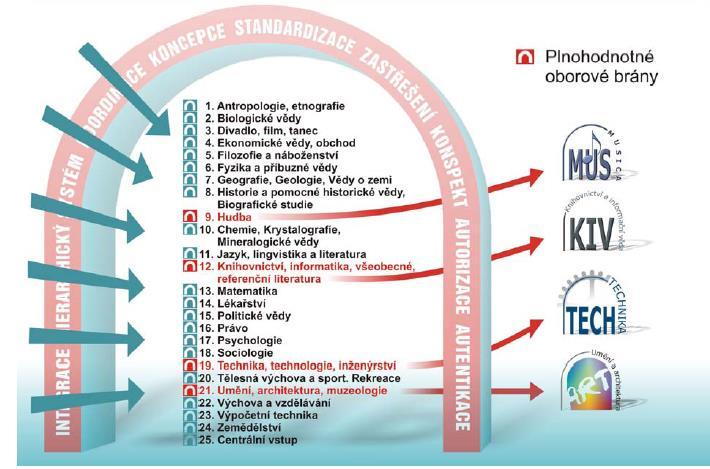 Kde lze úspěšně uplatnit metodu Konspektu?
