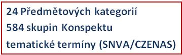 nových přírůstcích * tvorba tematické mapy knihovních