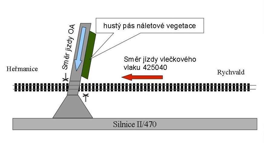 Obrázek 2: schéma místa MU 2.1.