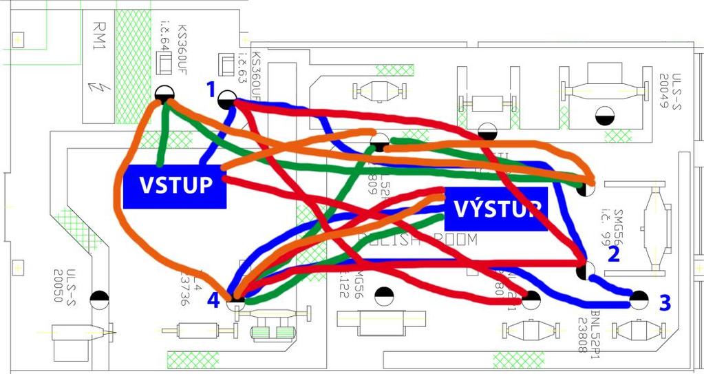Ostatní dělníci během směny 10 procházejí stejným procesem, ale je u nich jiné pořadí strojů. Využívají typově stejné stroje, ale jiná pracoviště a v různém pořadí.