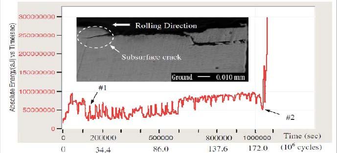 Četnost překmitů přes detekční práh Absolutiní energie RMS Maximální