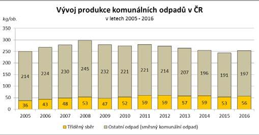 Výpočet ES je zaměřen na přírodní obnovitelné zdroje, jelikož s nimi je možné do budoucna počítat.