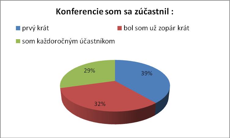 Tak ako minulý rok prijala naše pozvanie prof. Ing. Zuzana Sternová, PhD., z Technického a skúšobného ústavu stavebného.
