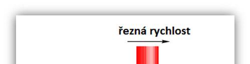 1.1 Výrobní možnosti [17], [21], [23], [25] Pro zvolení optimální technologie výroby je nutné brát v úvahu jakost povrchu a náklady na výrobu součásti.