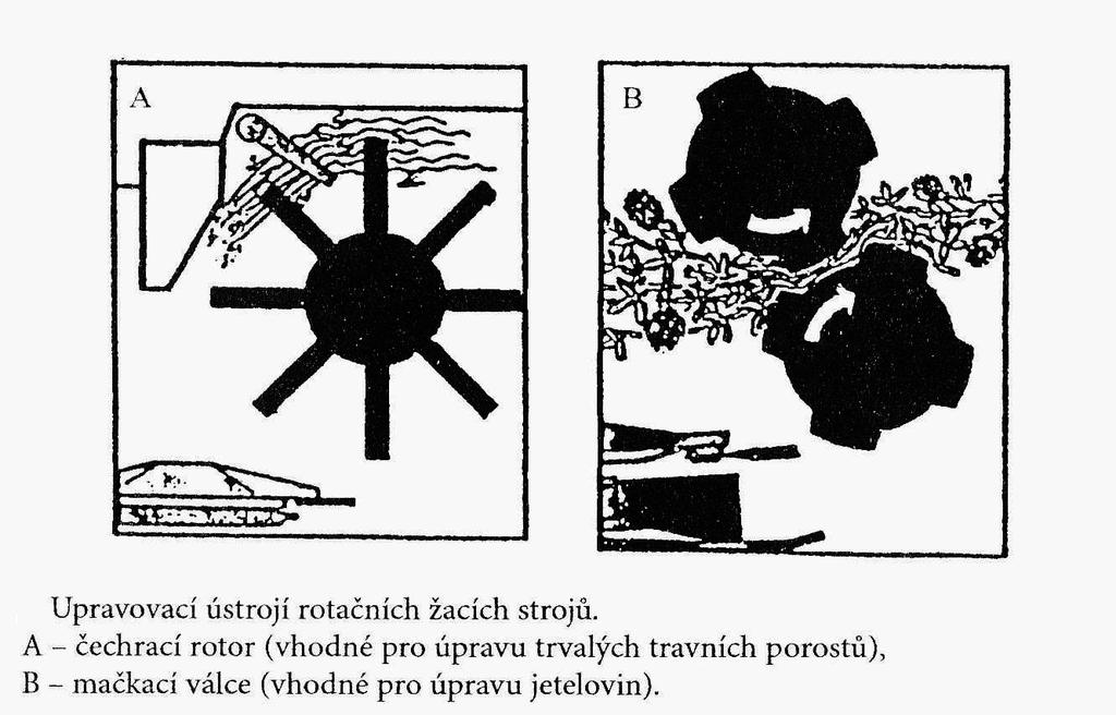 Válcový kondicioner ponechává většinou stébla tak, jak zůstala po posečení, tj. ve směru jízdy, což je výhodné pro sklizeň řezačkou, kde napomáhá k dosažení krátké řezanky.
