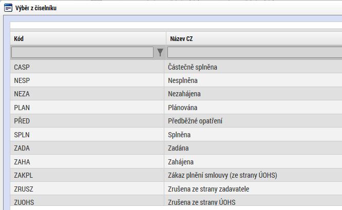 Stav zakázky Plánována Připravena k zahájení Zahájena Připravena k zadání Nezahájena Zadána Předběžné opatření Zrušena ze strany ÚOHS Zrušena ze strany zadavatele Splněna Částečně splněna Nesplněna