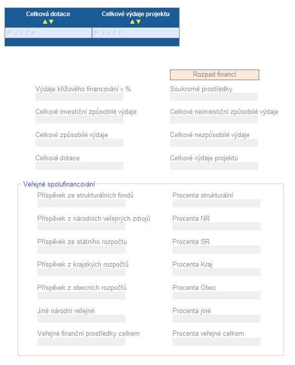 Zdroje financování Míra spolufinancování z prostředků EU je v programovém období 2007 2013 vztahována pouze ke způsobilým veřejným výdajům.