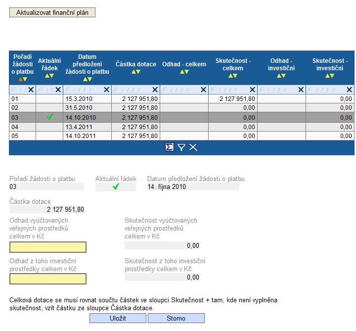 Finanční plán Od 1.12.2010 došlo k úpravě záložky.