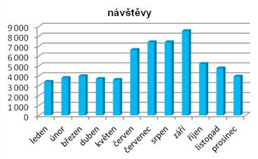 V souladu s tímto návrhem bylo koncem roku vypsáno a vyhodnoceno veřejné výběrové řízení na dodavatele softwaru dispečinku.