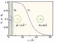 Obrázek 11: Porovnání vlivu vzdálenosti na účinnosti zhášení, resp. přenosu energie [19] kde r je vzdálenost středů fluoroforu a zhášeče, r c je nejkratší vzdálenost molekulárního kontaktu.