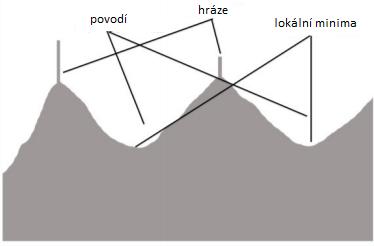 Rešerše metod k detekci patologických oblastí mozku z dat MR 6 Rešerše metod k detekci patologických oblastí mozku z dat MR V dnešní době existuje celá řada segmentačních metod používaných pro