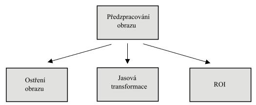 Hlavním smyslem předzpracování v této práci je nastavit jednotlivé funkcionality tak, aby byl co největší