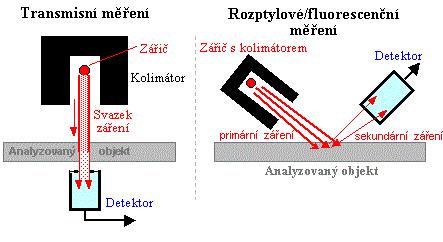Vyšetřovaná část těla STOČ 2017 - Studentská tvůrčí a odborná činnost Tabulka 2: Efektivní dávka u dospělých při diagnostice v radiologii.