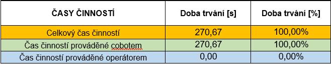 Ovšem pro automatizování činností je nutné provést relativně velký počet úprav na pracovišti. 1.