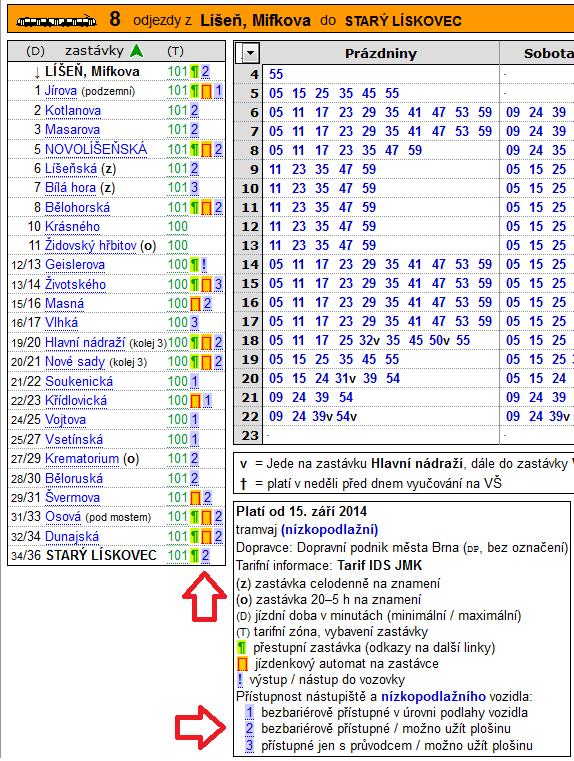 Obr. 1 - označení bezbariérovosti zastávek v neoficiálních jízdních řádech (4) Zdroj: (4) Nejméně, tj. pouze 11 zastávkových hran jsou opatřeny vysokým nástupištěm.