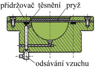 epoxidových pryskyřic, které mají životnost až 200 ks. Jejich výhodou je snadná údržba, jednoduchost opravy a kvalitní hladký povrch. a) b) Obr.