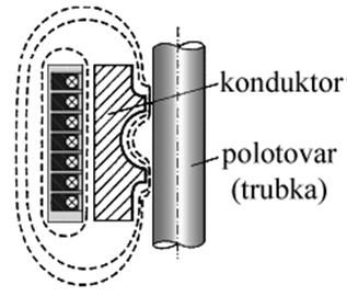 Indukce B ovlivňuje jak hodnotu tlaku p, tak i tvářecí rychlost v, vyplývá to z níže uvedených vztahů. 2 B p 8 Hloubka proniku h značně ovlivňuje účinnost celého procesu.