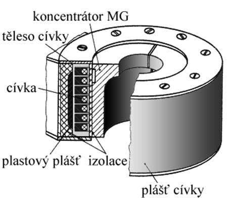 Induktory jsou zpravidla tvořeny kompaktním celkem (cívky s nosnými a ochrannými konstrukčními prvky), který musí zaručovat potřebnou pevnost a tuhost, aby vydržel protitlak a dále zajišťoval