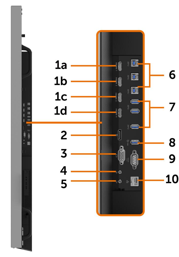 Pohled ze strany Štítek Popis Použití 1a Konektor HDMI 1 1b Konektor HDMI 2 1c Konektor HDMI 3 1d Konektor HDMI 4 Připojte HDMI kabel počítače. 2 Konektor DP Připojte DP kabel počítače.