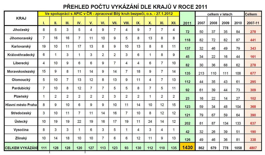 podmínky vykázání, policista o něm rozhodne.