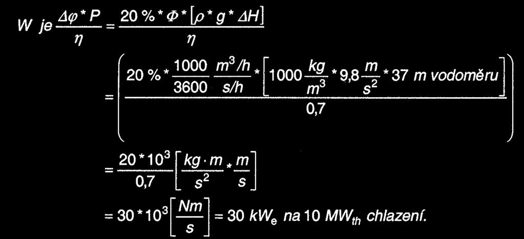 Více chladicí vody > > zvýšený výkon čerpadel 1 kw e /MW th na K Obrázek II.