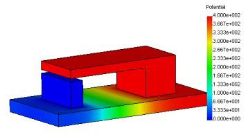 PŘEHLED A ROZBOR EXISTUJÍCÍ LITERATURY V DANÉ OBLASTI Obr. 2-11 Nosník v simulačním modulu SolidWorksu [23] 2.2.9 ANSYS ANSYS je jedním z nejrozšířenějších a nejvíce propracovaných systémů pro simulaci a analýzu jak součástí, tak celých systémů.