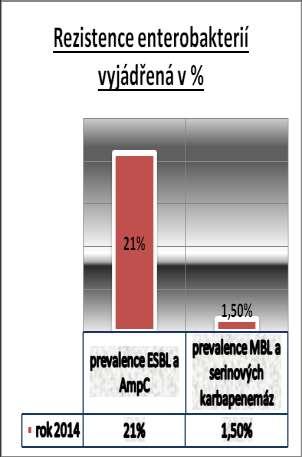 Výsledky Do studie bylo zahrnuto 1229 stolic, získaných výtěrem konečníku od 266 pacientů.