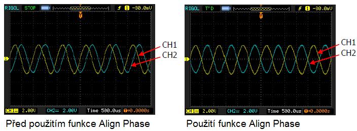 Nastavení amplitudy Konfigurace amplitudy je omezena nastavením parametrů Resistance a Freq/Period. Více k tomuto tématu naleznete v části Technické údaje - Výstupní charakteristiky.