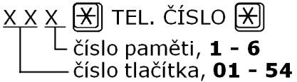 Úplná tabulka parametrů 3.2 3.2 Úplná tabulka parametrů Parametr (funkce) Název parametru Rozsah Výchozí Poznámka 011 až 546 paměti tlačítek max.