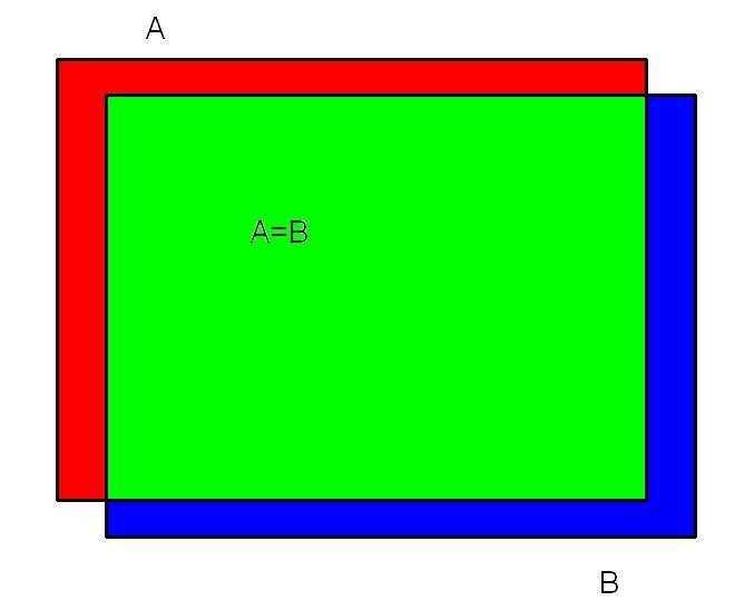 V programu to bylo řešeno jednoduchým oříznutím příslušných okrajů obou obrazů o velikost posuvu. Dojde při tom k posunutí indexů pixelů a výsledné obrazy si odpovídají.