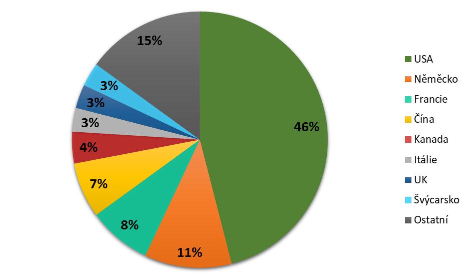 Mezinárodní srovnání průměrných cen prokázalo, že ovesné vločky v biokvalitě byly v Rakousku o 34 % dražší než v České republice, zatímco na Slovensku byly oproti ČR levnější o 7 %.