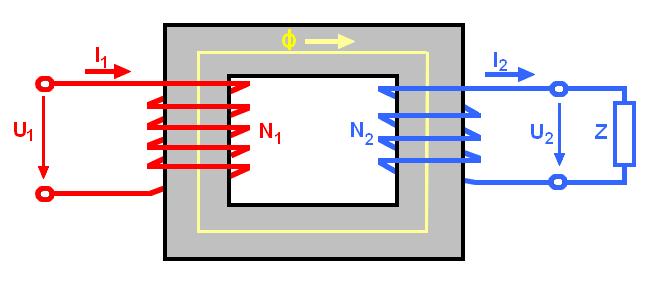 3 Všechny tři konstrukce generátoru mají společný princip generování elektrického napětí, a sice ten, že indukované napětí U i ve statorovém vinutí generátoru je způsobeno časovou změnou magnetického