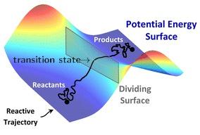 Bornova{Oppenheimerova aproximace) potential energy surface (PES) energie jako funkce souøadnic poloh