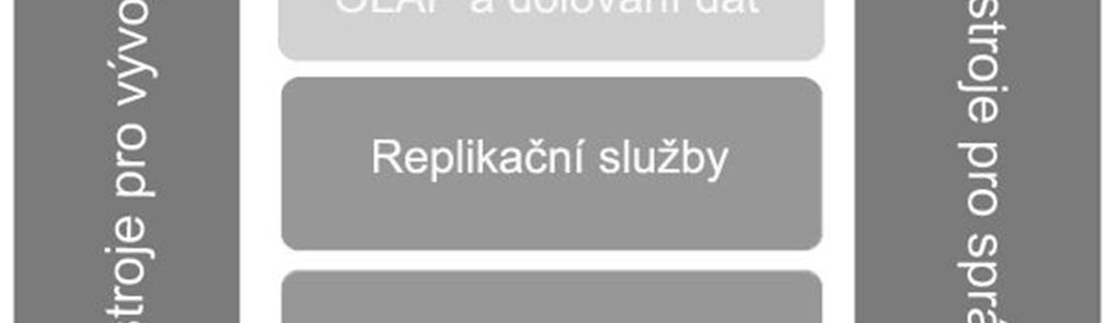 SQL Server obsahuje několik vestavěných algoritmů pro analýzu dat.