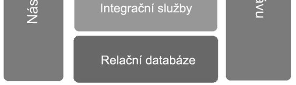 Více informací o tvorbě vlastního algoritmu pro tento systém lze nalézt v kapitole 4.