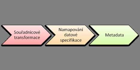 DATOVÁ SADA TÉMA INSPIRE Geonames Geografické názvosloví DATA