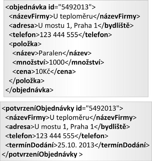 Evoluce a adaptabilita komplexních XML aplikací (a nejen XML) Aplikace nemusí mít data reprezentována pouze v XML Typicky jsou to různé