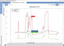 Kompatibilní zařízení Graf uložených hodnot Všechny dataloggery bez tiskárny Commeter