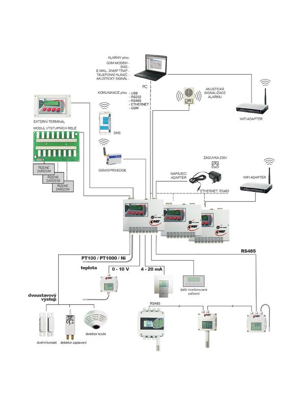 Datalogger s 16 flexibilními vstupy Měřicí a záznamová ústředna MS VÝSTUPY VSTUPY softwarově konfigurovatelné nebo modulární vstupy pro -
