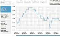 rosného bodu - atmosférického tlaku - CO2 komunikační protokoly - SNMP - Modbus TCP -