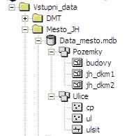 Hydroinformatika I Modul 4 Kontrolní otázky Zamyslete se nad tím co znamenají jednotlivé ádky v tabulce zobrazené na obrázku 3.8. Úkol 3.