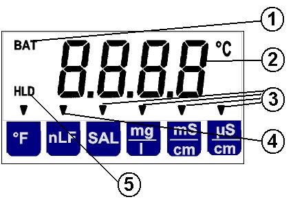 H66.0.01.6B-01 Návod k obsluze GLF100 strana 2 z 6 1 Všeobecně 1.1 Bezpečnostní upozornění Tento přístroj byl konstruován a zkoušen dle bezpečnostních předpisů pro elektronické měřicí přístroje.