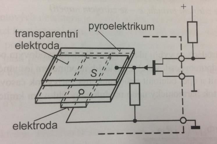 ZÁŘENÍ A BEZKONTAKTNÍ MĚŘENÍ TEPLOTY 3.8.