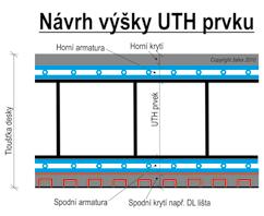Prvky pro ukládku armatur železobetonových konstrukcí 1 Ocelové distanční prvky - mezi spodní a horní výztuž Doporučené vzdálenosti při kladení: 0,5 m od sebe případně dle EN1992-1 Ocelové distanční