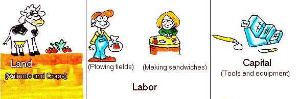 Vstupy Výrobní faktory vstupy do výroby: práce půda (suroviny) kapitál Kapitálové statky vyrobené statky (kombinace práce a půdy) Vstupy a výstupy