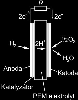 ÚČINNOST PALIVOVÉHO ČLÁNKU A ELEKTROLYZÉRU Obecná část Palivové články generují elektrickou energii přímo z chemické energie vázané v palivu a kyslíku.