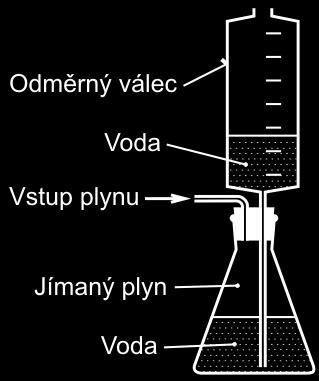 hodnoty (2 a 2,3 kpa) se navzájem přibližně kompenzují, a není tedy třeba provádět korekci. Jako parciální tlak vodíku vezmeme jednoduše tlak atmosférický.