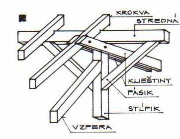 DREVENÉ KROVY. PDF created with FinePrint pdffactory Pro trial version -  PDF Stažení zdarma