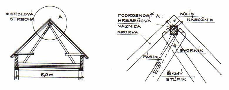 Krovy sedlových striech sú tvorené stojatou, alebo ležatou stolicou. V súčastnej dobe z dôvodu využitia podkrovného priestoru na bývanie sa nahrádza tzv. HAMBÁLKOVÝM KROVOM.