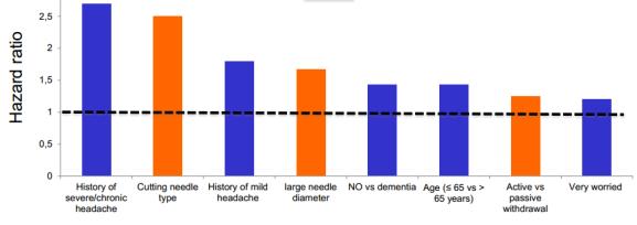 Potvrzení diagnosy AD ve fázi demence i MCI v klinické praxi a pro lékové studie Stanovení